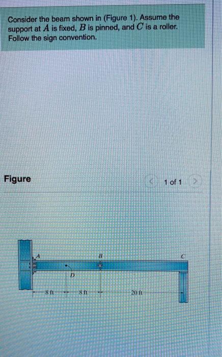 Solved Consider The Beam Shown In (Figure 1). Assume The | Chegg.com