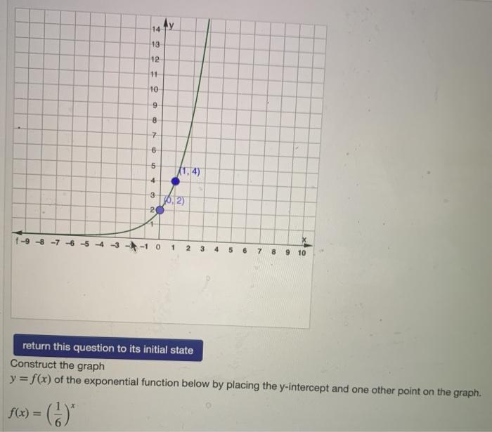 1 Point Construct The Graph Y F X Of The Chegg Com