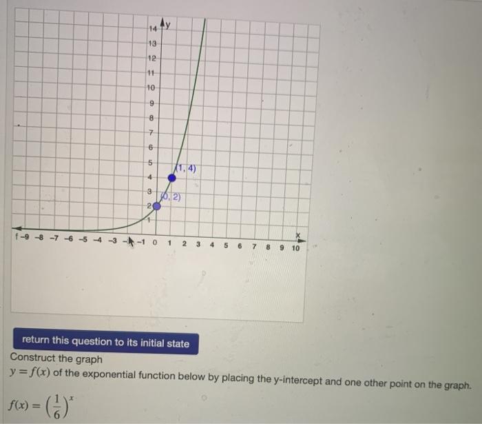 Solved 1 Point Construct The Graph Y F X Of The Chegg Com