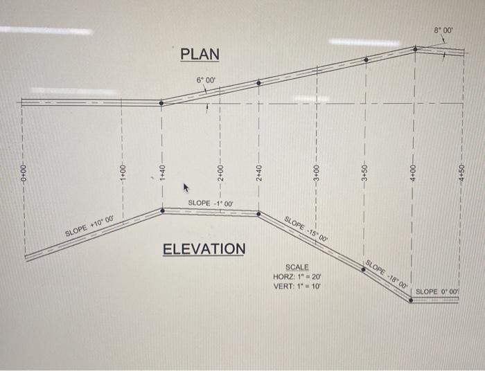 Solved ETCM 4330 - Assignment 4 The P-Line Construction | Chegg.com