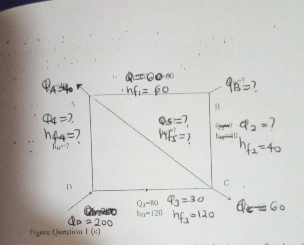 Solved (c) A Pipe Network Is Shown In The Figure Below In | Chegg.com