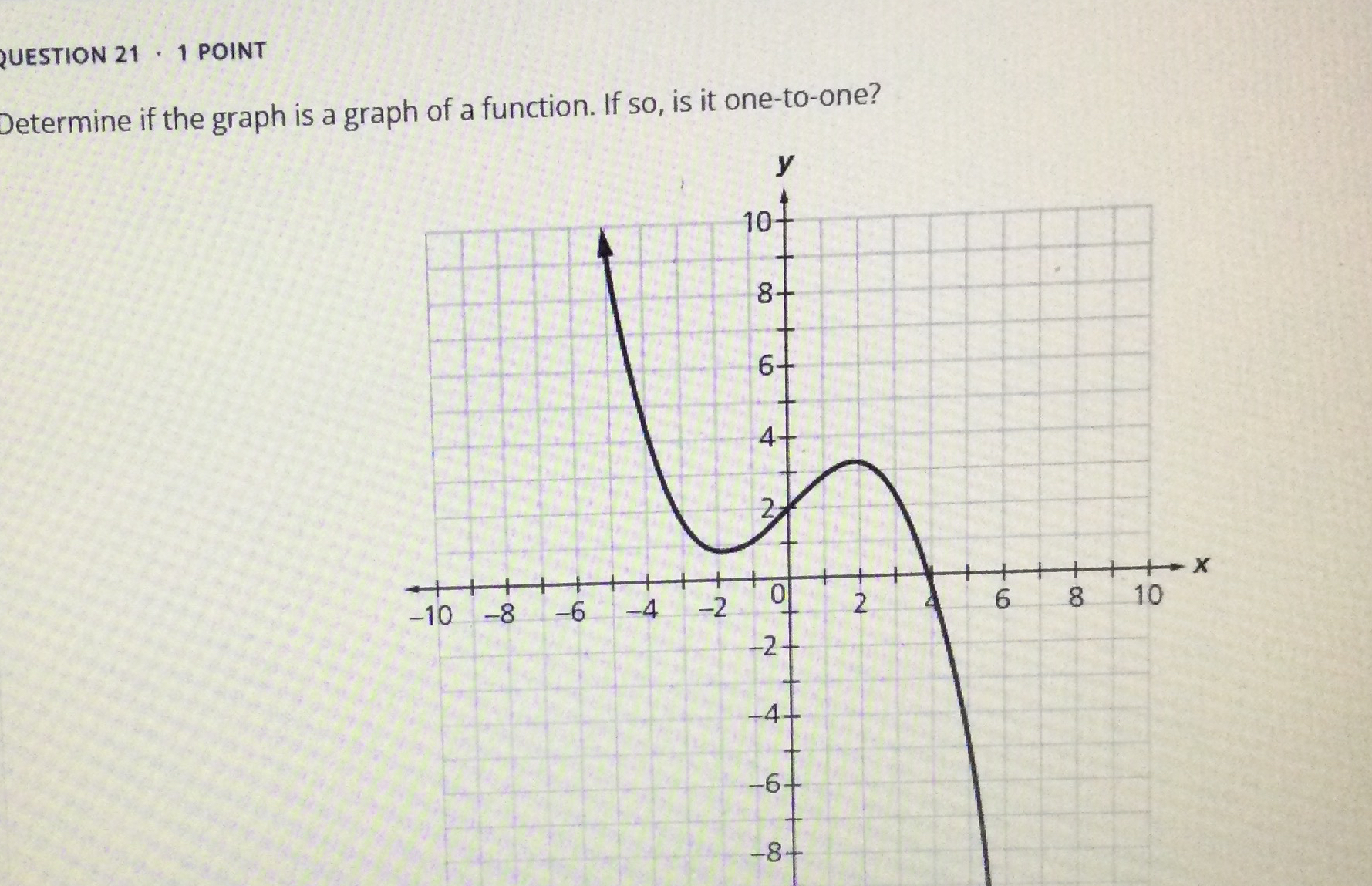 Solved QUESTION 21*1 ﻿POINTDetermine if the graph is a graph | Chegg.com