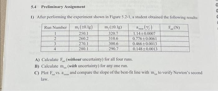 Solved 1) After Performing The Experiment Shown In Figure | Chegg.com