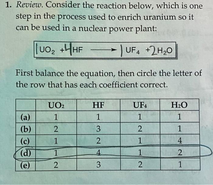 Solved 22. Draw a particulate level diagram for the reaction | Chegg.com