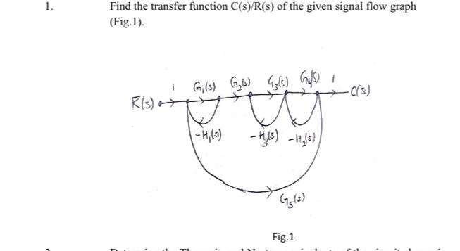 Solved 1. Find the transfer function C(s)/R(s) of the given | Chegg.com