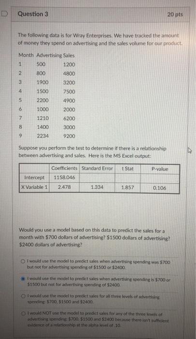 Solved Question 3 20 pts The following data is for Wray | Chegg.com