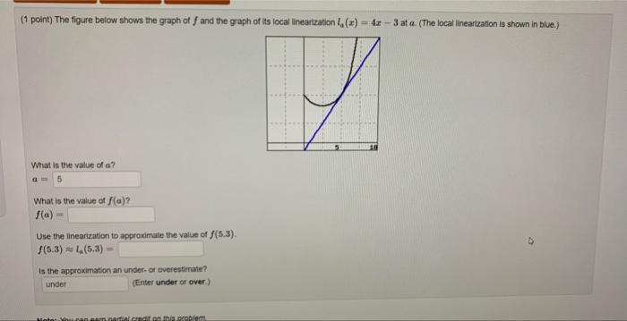 Solved 1 Point The Figure Below Shows The Graph Of F And 0945