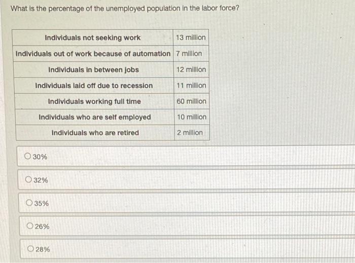 solved-it-an-unemployed-worker-does-not-take-any-action-to-chegg