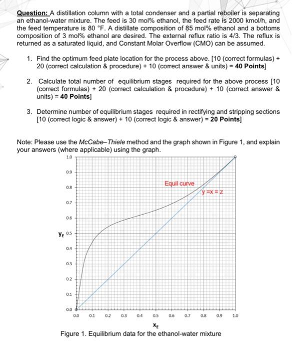 Question: A distillation column with a total | Chegg.com
