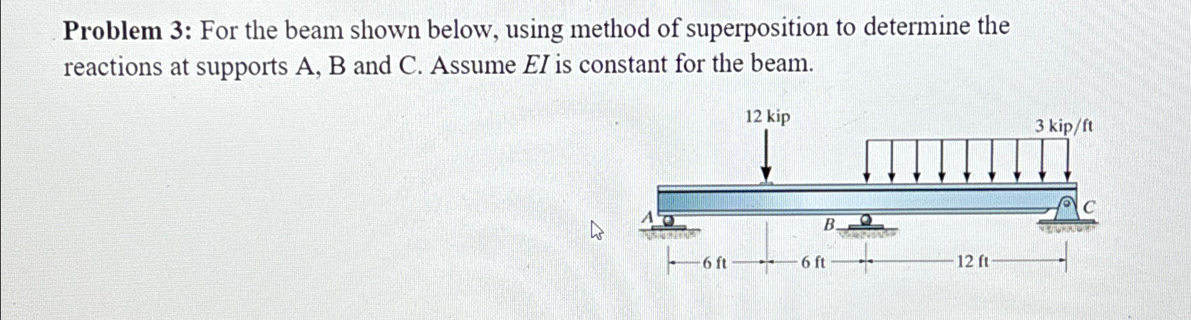 Solved Problem 3: For the beam shown below, using method of | Chegg.com