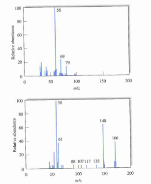 electron impact ionization