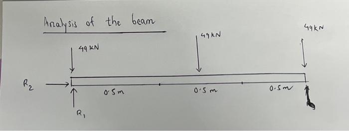 Solved Calculate Support Reactions And Draw SFD And BMD | Chegg.com