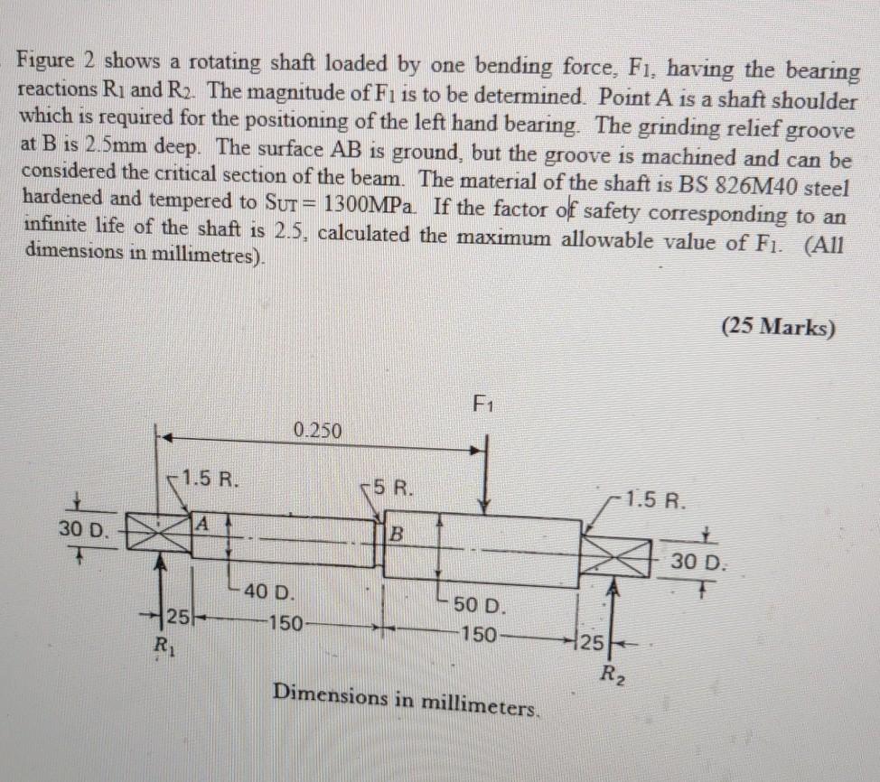 Solved Figure 2 shows a rotating shaft loaded by one bending