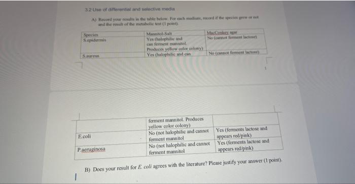 Solved 3.2 Use Of Differential And Selective Media MacConkey | Chegg.com