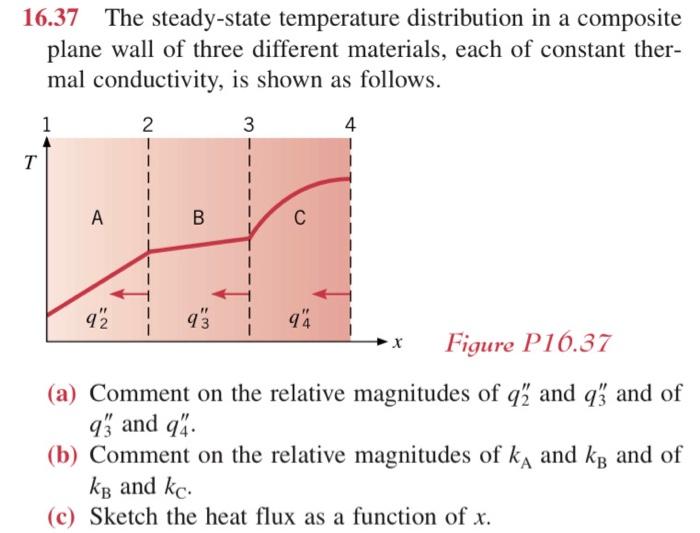 Solved 16.37 The steady-state temperature distribution in a | Chegg.com