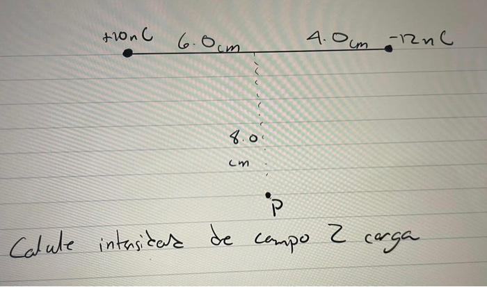 Calule intasicar de compo 2 carga