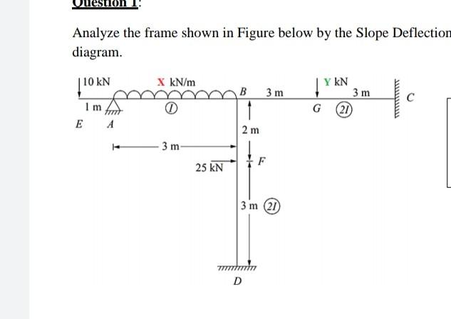 Solved Analyze the frame shown in Figure below by the Slope | Chegg.com