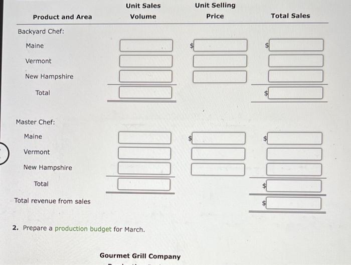 Solved Sales, Production, Direct Materials Purchases, And | Chegg.com