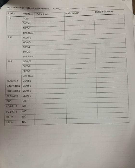 VLSM and IPv6 Subnetting Review Exercise Name