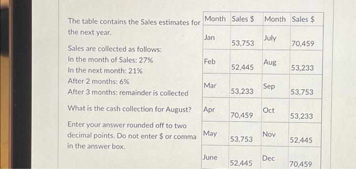 Solved The table contains the Sales estimates for the next | Chegg.com