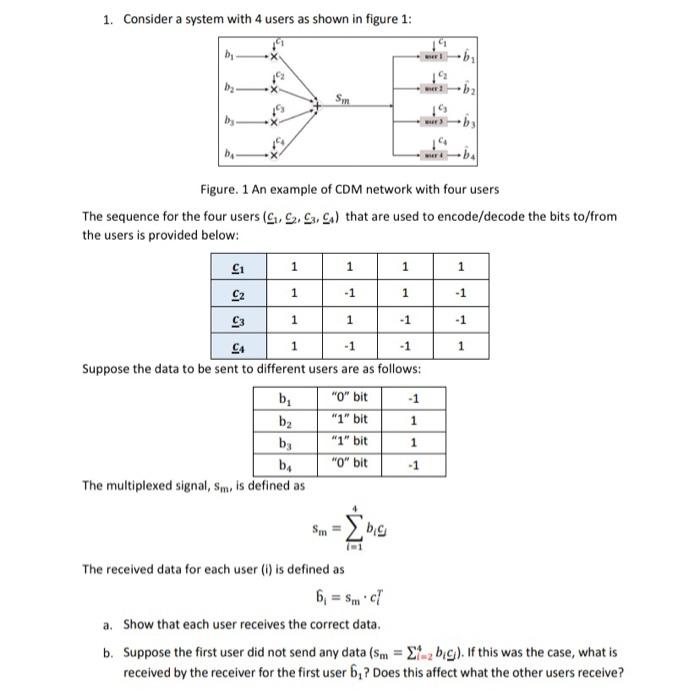 Solved 1. Consider a system with 4 users as shown in figure | Chegg.com
