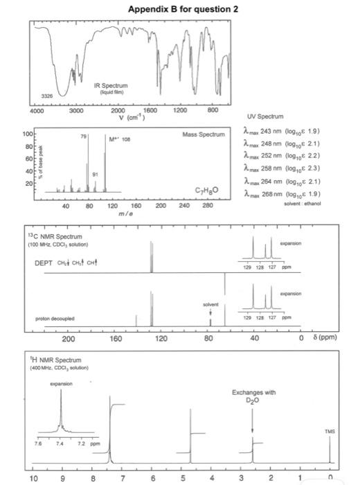 Solved 2. Using the spectra provided in Appendix B (page 6), | Chegg.com