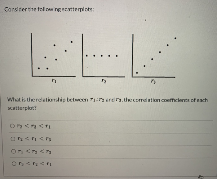 Solved Consider the following scatterplots: ri r2 P3 What is | Chegg.com