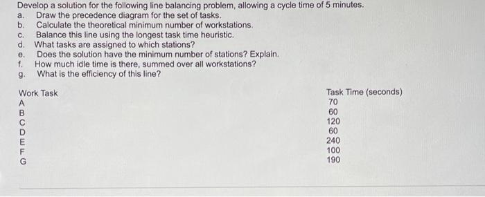 Solved Develop A Solution For The Following Line Balancing | Chegg.com