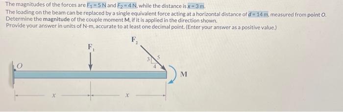 Solved The magnitudes of the forces are F1=5 N and F2=4 N, | Chegg.com