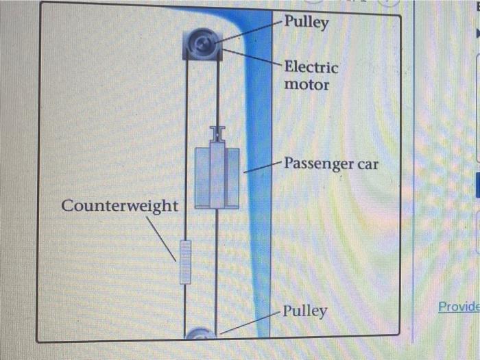 Solved One elevator arrangement includes the passenger car, | Chegg.com