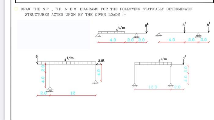 Solved DRAW THE N.F. . S.F. \& B.M. DIAGRAMS FOR THE | Chegg.com