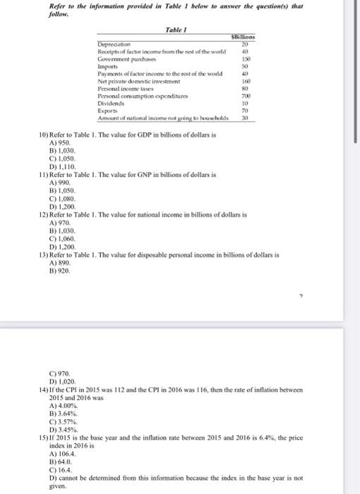 Solved Refer to the information provided in Table I belos to | Chegg.com