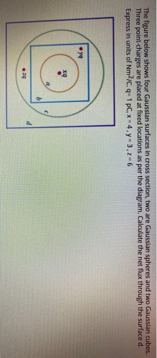 Solved The figure below shows four Gaussian surfaces in | Chegg.com