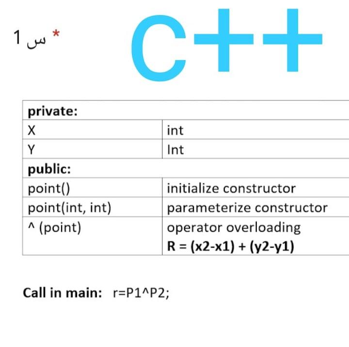Solved * * س 1 w C++ private: X int Y Int initialize | Chegg.com