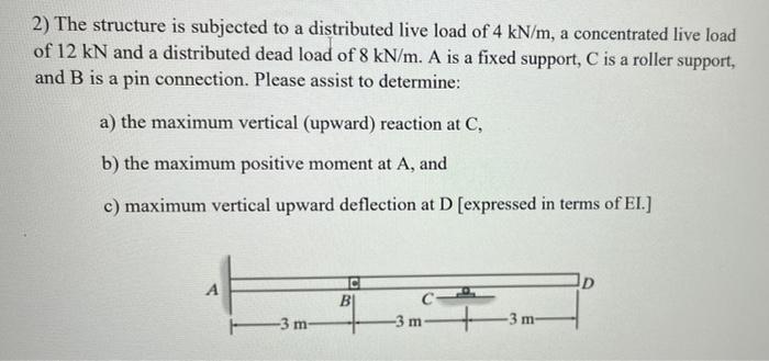 Solved 2) The structure is subjected to a distributed live | Chegg.com