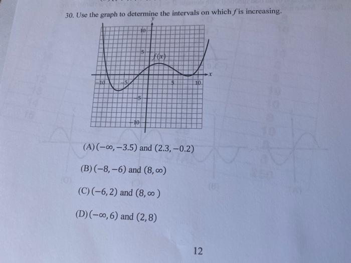 Solved 30. Use the graph to determine the intervals on which | Chegg.com