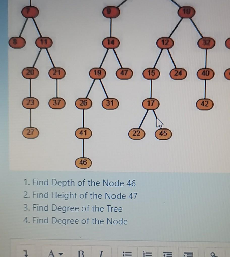 Solved Q1. Define trees and explain the various parts of the