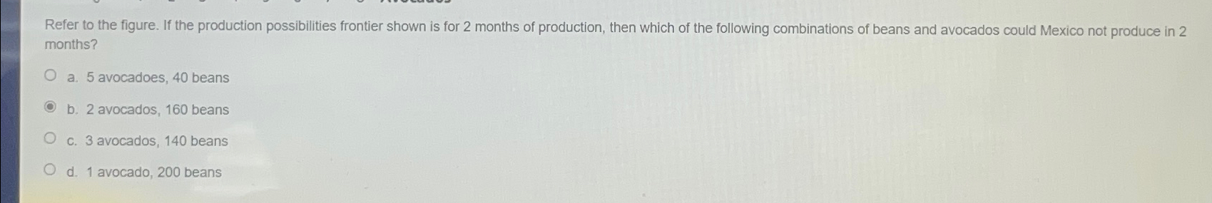 Solved Refer to the figure. If the production possibilities | Chegg.com