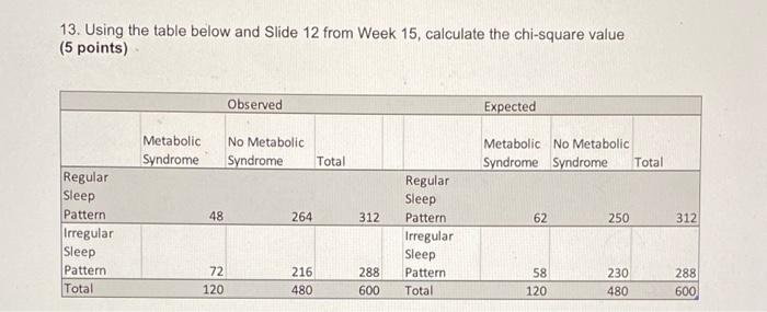 Solved 12 The Infant Toxicology Project ITP Is Working To Chegg