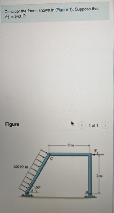 Solved Consider the frame shown in (Figure 1). Suppose that | Chegg.com
