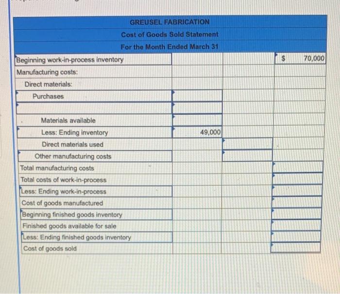 Solved The following balances appear on the accounts of