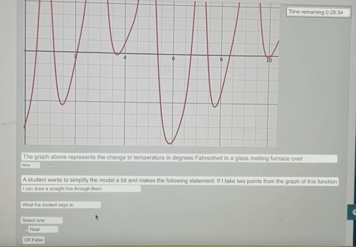 The graph above represents the change in temperature in degrees Fahrenheit in a glass melting furnace over A student wants to