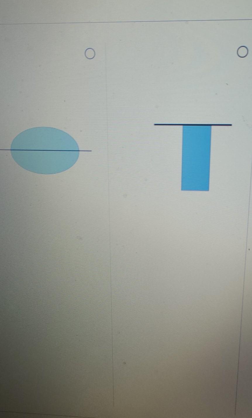 Solved Which of the following rotations will generate the | Chegg.com