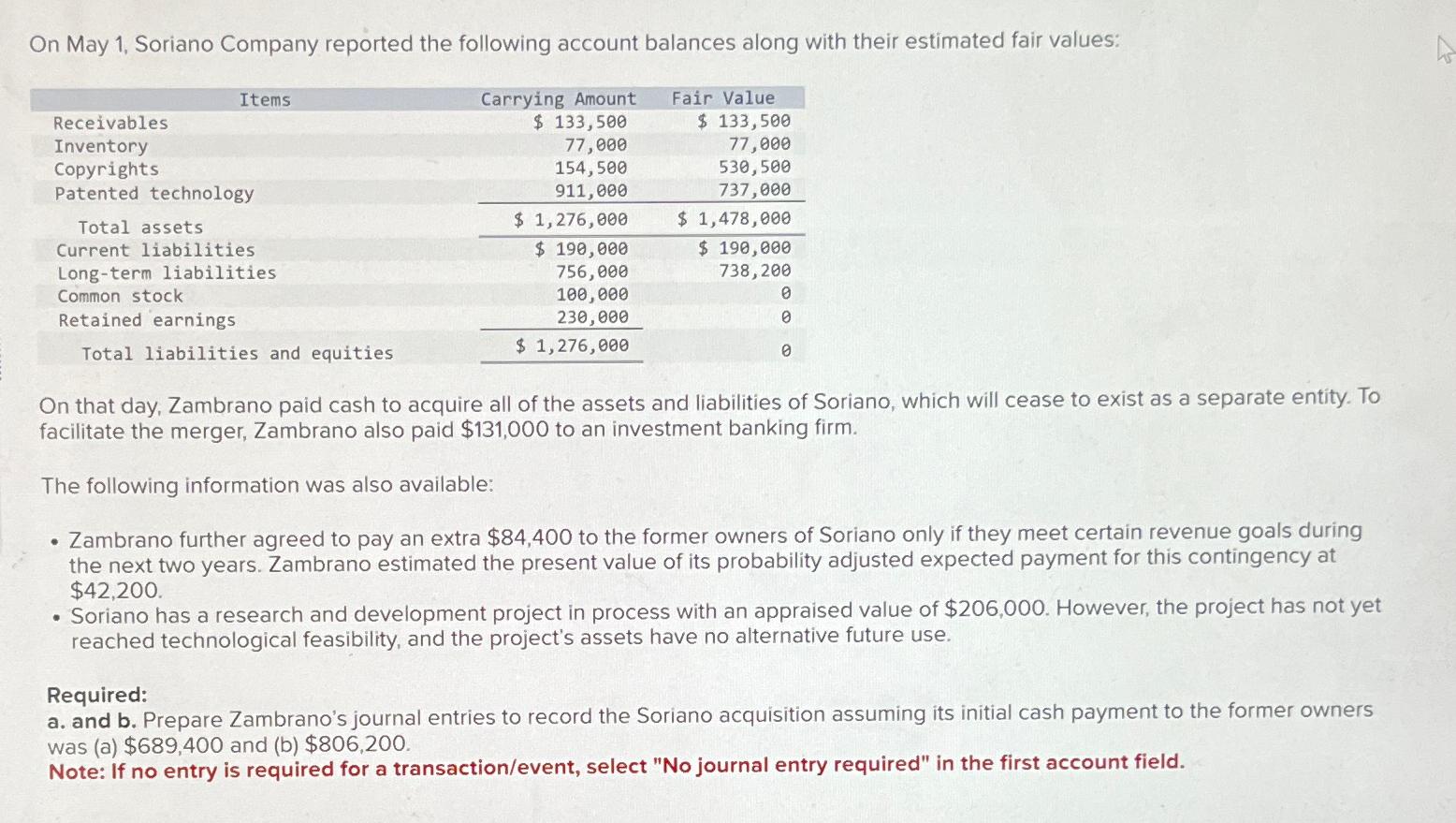 Solved On May 1, ﻿Soriano Company Reported The Following | Chegg.com