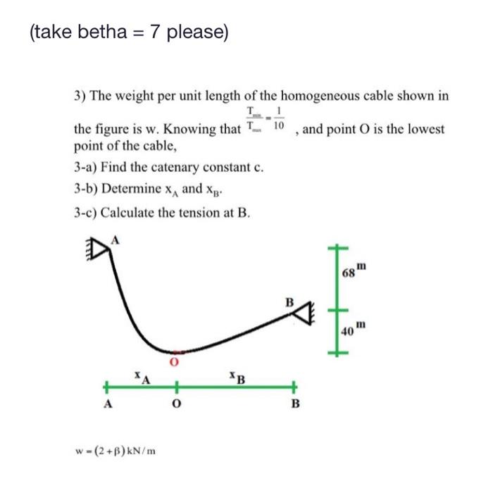 Solved (take Betha = 7 Please) 3) The Weight Per Unit Length | Chegg.com