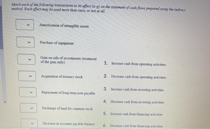 Solved Match each of the following transactions to its | Chegg.com