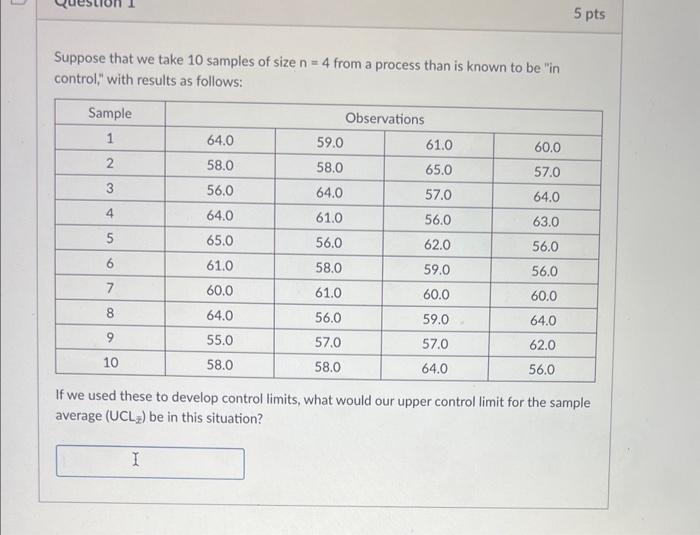 Solved Suppose that we take 10 samples of size n=4 from a | Chegg.com