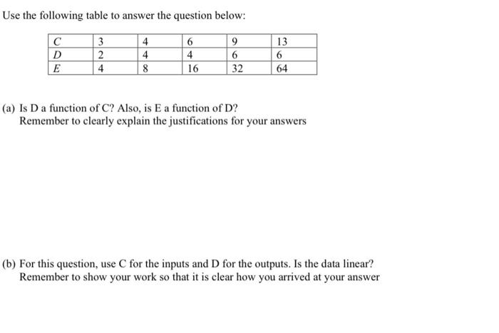 Solved Use The Following Table To Answer The Question Below: | Chegg.com