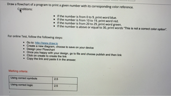 Solved Draw a flowchart of a program to print a given number | Chegg.com