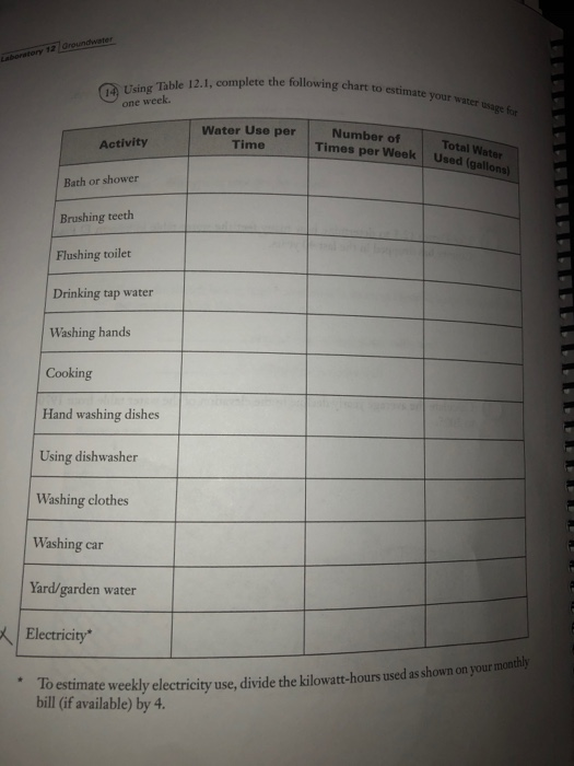 Math Homework Water Usage Problem Solved Table 12.1 Amount of water used in various | Chegg.com